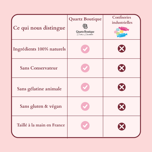 Verzameling 6 eetbare kristallen om te componeren